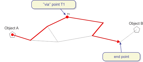 crtanje_linearne_infrastrukture13.png